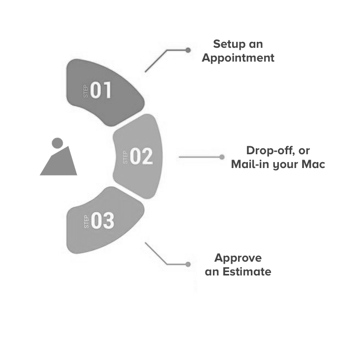 Mac Issue - How It Works